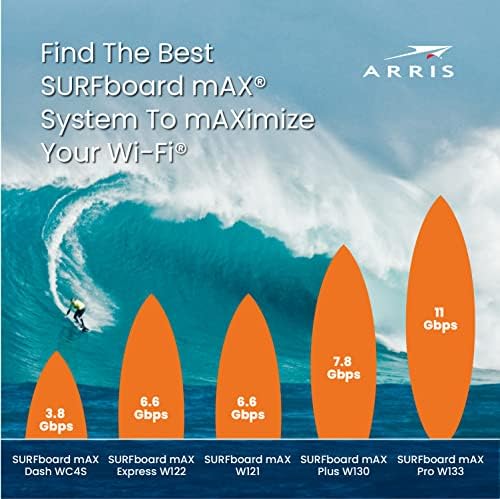Arris Surfboard Max Pro W133 Tri-Band Mesh Wi-Fi 6 Sistema | Ax11000 Wi-Fi Speed ​​até 11 Gbps | Cobertura de 6.000 pés quadrados