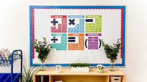 Sproutbrite Posters de matemática educacional Termos de matemática Decorações de banner de aula para professores