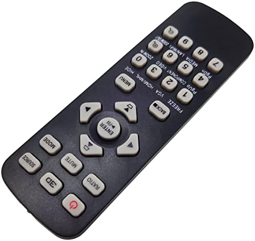 INTECHING J-25041 Projector Remote Control for Acer H5382BD, H6510BD+, H6511BD, H6512BD, H6530BD, P1150, P1186, P1250, P1286, P1350W,