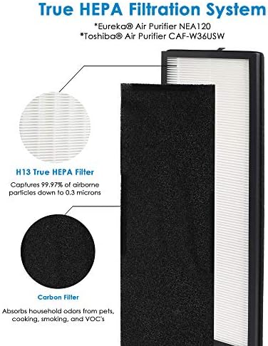 FLINTAR H13 Filtro de substituição HEPA True, compatível com Eureka NEA120 e Purificador de ar Wi -Fi Smart WiFi Toshiba, H13 Grade True Hepa e 4 filtros de carbono ativados