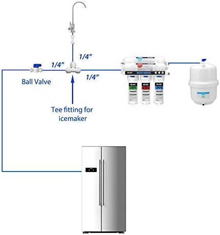 Kit de instalação do fabricante de gelo FS-TFC e conexão da linha de água da geladeira para sistemas de osmose reversa,