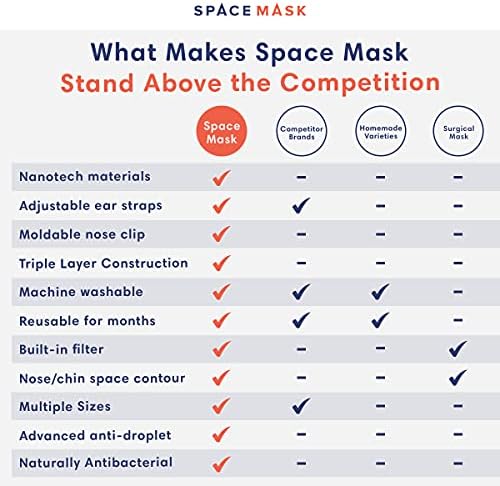 Máscara espacial: máscara de pano de nanotecnologia clipe de nariz ajustável e tiras de orelha - lavável, ultra respirável e resistente ao odor