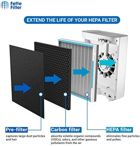 Filtro Fette-2 pacote de filtros HEPA de reposição 3 em 1 Compatíveis com o Purificador Científico do Oregon CF8410 Sistema