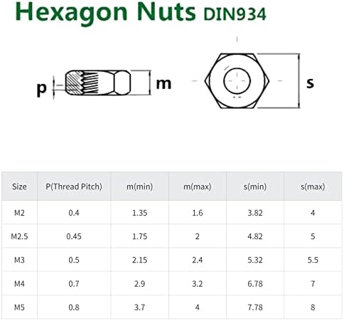 Fafeicy 100pcs Hex Nut, DIN934 M2-M5 preto de zinco de zinco de zinco de carbono métrica de aço hexágono nozes usadas em conjunto,