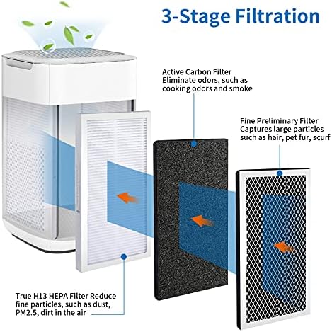 Filtros de substituição MA-15 Compatíveis com Medify MA-15, H13 HEPA TRUE e filtros de ar de carbono ativados, 3 em