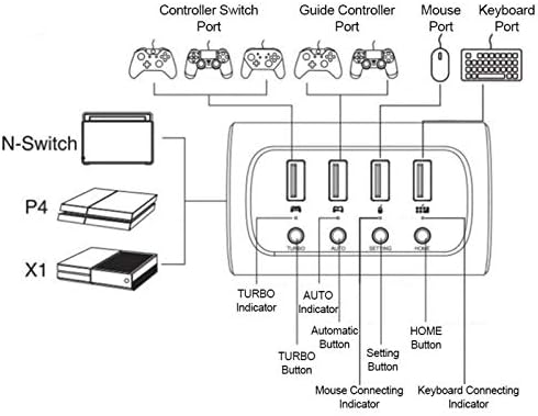 Keymander Teclado e adaptador de mouse, PG-9133 Função do adaptador de jogo móvel PG-9133 para conversor gamepad para