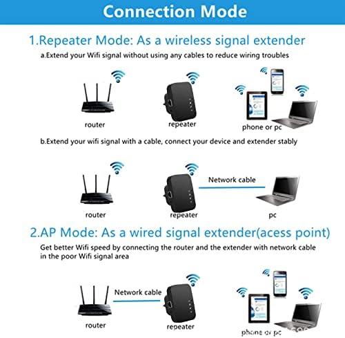 Extender Wi -Fi, WiFi Range Extender sem fio Booster Wireless Signal Booster Repeater com porta Ethernet Extend Wi