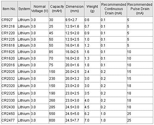 WAT 100 PCS CR2050 BULHER DO LITHIUM BULK 3V Compatível com 2050 CR2050 DL2050 BR2050 KL2050 L2050 ECR2050 KCR2050 com cupom Wat LLC