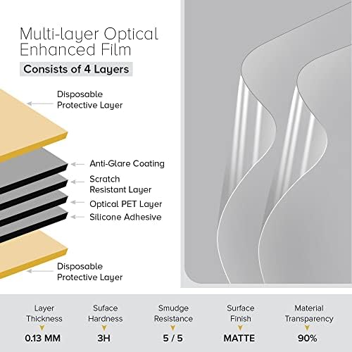 Celicious Matte Anti-Glare Protector Film Compatível com AOPEN Monitor 22 22ml2q [pacote de 2]