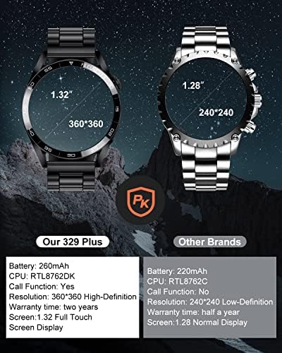 Lige Smart Watch Men Bluetooth Resposta Chamadas 1.32 HD Atividade de aço inoxidável Rastreador de fitness IP67 Imperatual