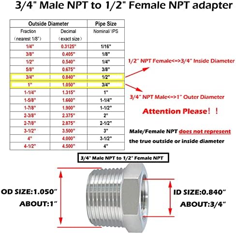 Bucha hexadecimal de redutor de aço inoxidável de beduan, NPT de 3/4 para 1/2 NPT feminino, reduzindo o ajuste do adaptador de tubo