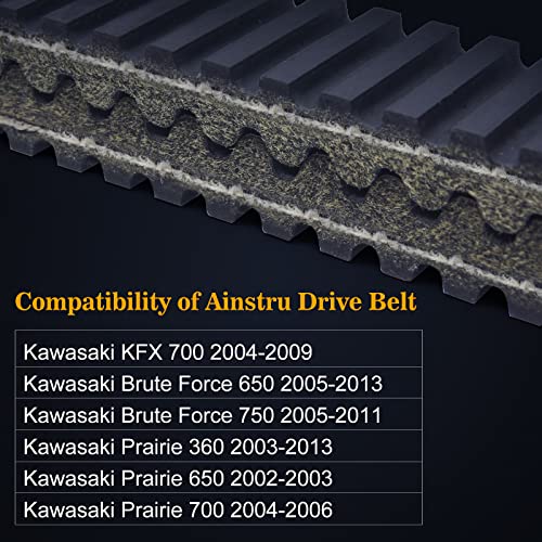 Correia de acionamento AAMID AAMID ARAMID OEM para Kawasaki Brute Force 650 750, KFX 700, Prairie 360 ​​650 700 Converter PowerSports