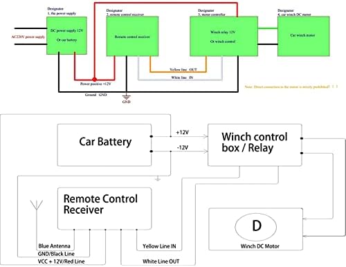 Controlador de guincho elétrico, anti -interferência Winch Remote Control Kit Wireless Safe Universal Easy Operação com luz indicadora para ATV