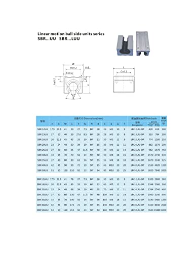 Conjunto de peças CNC SFU2505 RM2505 1000mm 39.37in +2 SBR25 1000mm Rail 4 SBR25UU Bloco + suportes de extremidade FK20 FF20 + DSG25