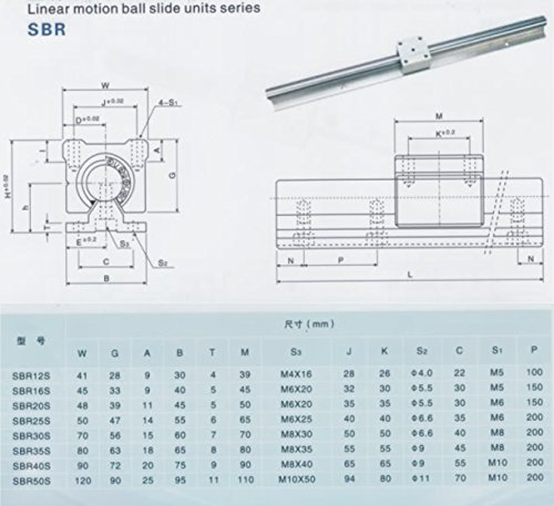 Joomen CNC SBR20 Rail de suporte RM1605 Kit de movimento linear de 1000 mm de 1000 mm