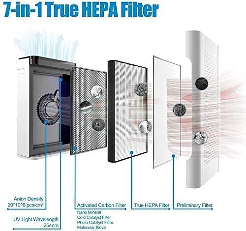 Pacote Airthereal | Purificador de ar Aph260 e filtro de substituição sobressalente de 1 pacote, manhã pura