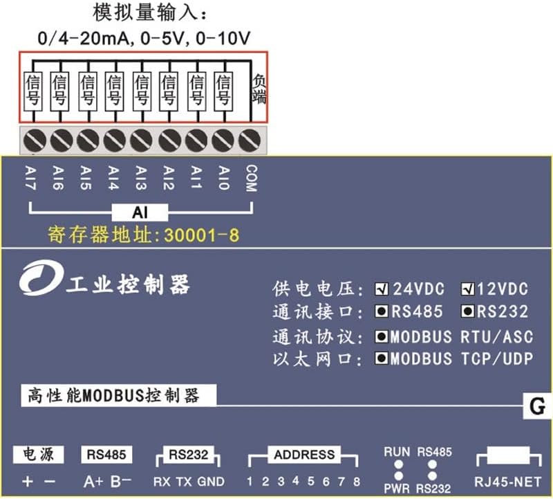 Motorista do Motor Davitu - Módulo Ethernet RJ45 Ethernet de 8 canais com RS485 232 Protocolo Modbus TCPIP Modbus -
