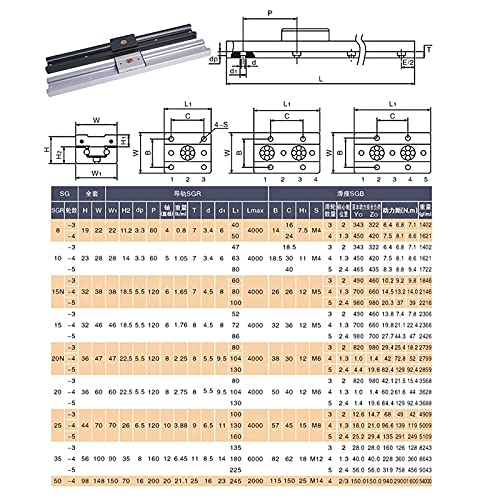 MSSOOMM INTERNO EXPERIOR DUPLO ROLUÇÃO DO ROLO DE EXECIMENTO LINHO LINHO MOVIMENTO TRILHA SGR10 2PCS L: 300mm/11,81