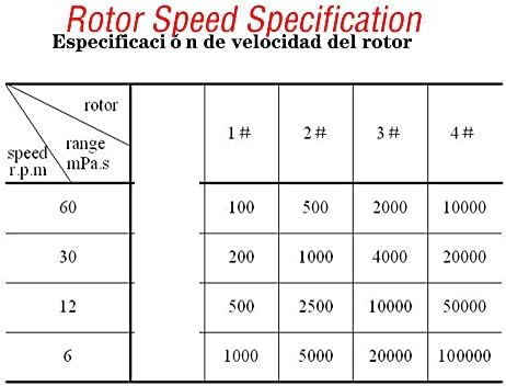 Medidor de testador de viscosidade do viscosidade rotativa com exibição digital 4 faixa de medição de viscosidade do rotor 1 a 1 × 100000 MPa.s com interface RS232