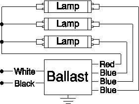 Robertson 3p7 Eballast fluorescente para 3 lâmpadas lineares F32T8, partida instantânea, 120-277VAC, 50-60Hz, fator de lastro
