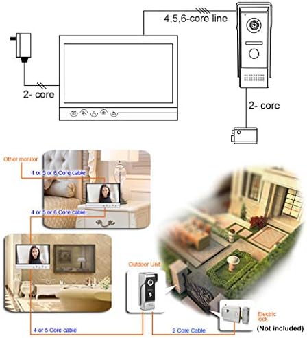 AMOCAM Video Doorbell Intercom Intercom System, câmera externa + monitor interno + arame rvv4 para apartamento em casa Villa