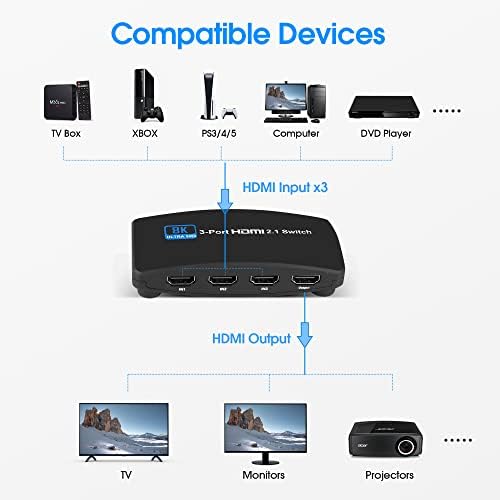 8K@60HZ HDMI 2.1 Switch, Switch HDMI 3 pol.