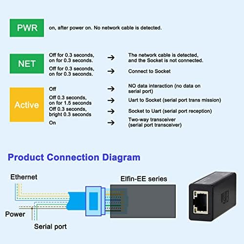 ARAIERD pequeno rs232 para wi -fi serrial serrial wi -fi para conversor RS232 802.11b/g/n módulo de rede sem fio Suporte