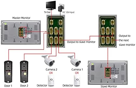 Liruxun 7 polegadas Monitor interno Vídeo Phone Phone Doorbell Intercom Sistema de vídeo Gravação de vídeo Tomando montagem
