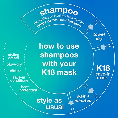 K18 Limpeza e reparo Máscara capilar de reparo de letra, tratamento de velocidade de 4 minutos e preparação para peptídeo Ph Manutenção