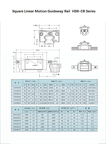 Mssoomm Square Linear Motion Guideway Rail HSR35-22,05 polegada / 560mm +2pcs Cr Bloco deslizante de carruagem de rolamento