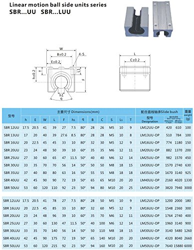 1set sfu2505 -l650mm + 2pcs sbr25 trilho l - 650mm + 4pcs sbr25uu bloqueio + 1set bk20/bf20 suporte final + 1PCS DSG25H