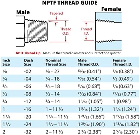 1/2 NPTF fêmea x 3/8 NPTF Couplador hexadecedor reto/acoplamento de tubo hidráulico ajuste
