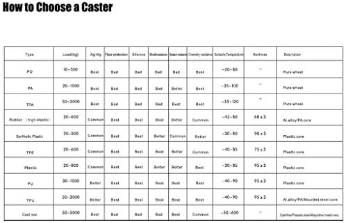 ZX@Casters Caster Aço inoxidável de aço pesado 4 polegadas, pode suportar 350 kg | Estilo superior plano com freios de roda lateral