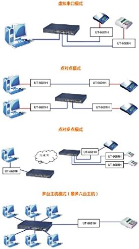 UTEK UT-6601H 1-PORT Ethernet para serial, TCP/IP para RS-232/422/485 Servidor de dispositivo serial