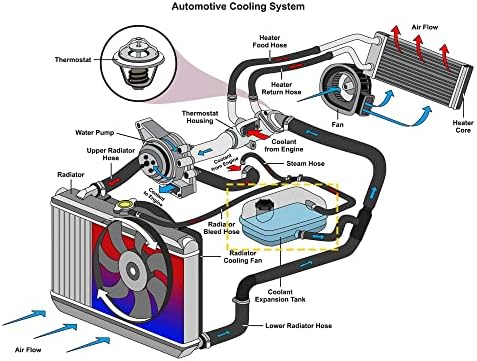 X Tanque de reservatório de radiador de refrigeração automática Autohaux 2218691020 Garrafa de expansão de transbordamento
