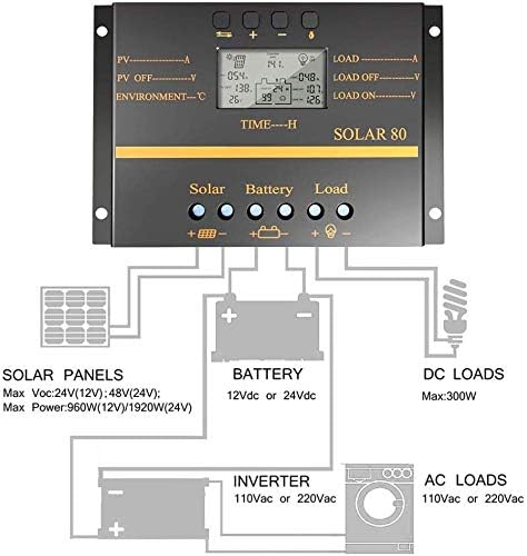 Controlador de carga solar 80A PWM 12V 24V 1920W Regulador de descarga do carregador do painel solar com 5V Proteção de