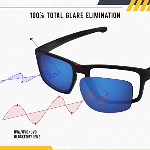 Lentes de reposição de espelho polarizado premium para Oakley Radarlock Edge OO9183 Óculos de sol