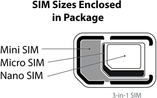 Family Mobile Standard e Micro Sim Card Kit