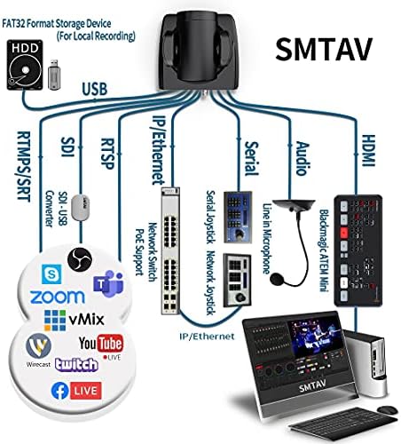 Câmera PTZ com saídas de streaming 3G-SDI, HDMI e IP, zoom 30x + 8x, câmera de transmissão ao vivo para conferência, eventos,