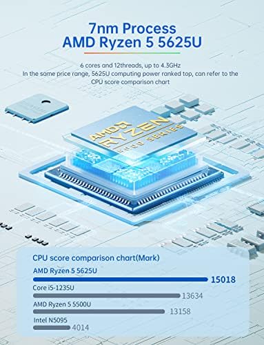 SkyBarium Mini PC Windows 11, AMD Ryzen 5 5626U （até 4,3GHz）, Mini Gaming Desktop Computer 32GB DDR4 RAM 1T SSD, Mico PC Thin Client