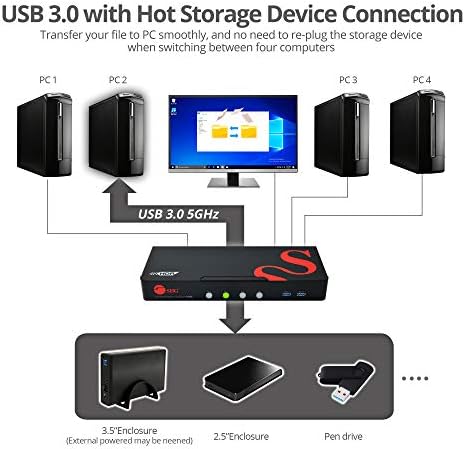 SIIG 4-Port HDMI 2.0 4K HDR KVM Switch Smart Console com Multimídia USB 3.0