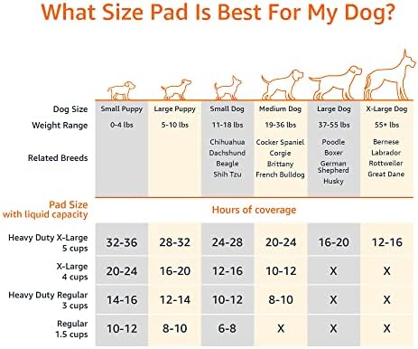 Basics Dog and Puppy Pee almofadas com design de seco rápido à prova de vazamentos para treinamento potty, absorção padrão, tamanho