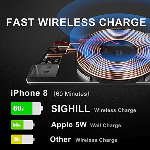 Sighill Wireless Car Charger BMW Acessórios para x3 / x4 / x3m / x4m Todos os modelos.Qi 15W Max, 2 porta tipo C com PD