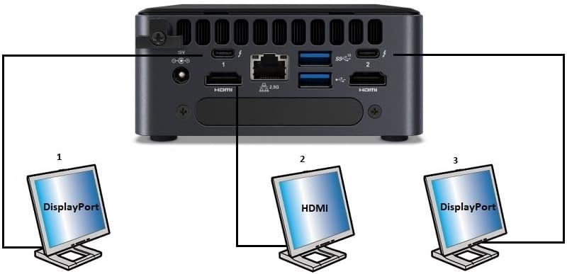 Nuc11 da América! Intel nuc11tnhi7 mini pc/htpc, quad-core i7-1185g7-até 4,7 GHz turbo, nvme ssd ddr4-3200mhz ram, wifi 6, bt