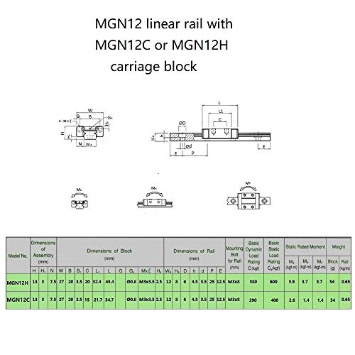 Guia do trilho linear MGN12 RELIABOT 350MM MGN12 E MGN12H MGN12H com tiras anti-queda para impressora 3D e máquina CNC