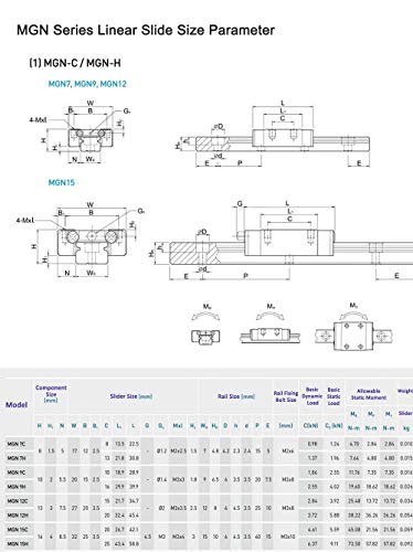 Mssoomm miniatura linear deslizante guia Rail 2pcs MGN7 MR7 39,37 polegadas / 1000mm + 2pcs MGN7-H Tipo de controle deslizante