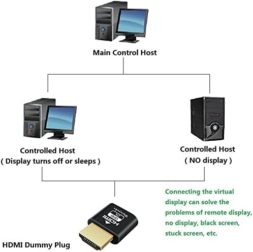 Plugue dummy hdmi 1080p/qhd monitor virtual emulador de exibição compatível com windows, Mac OS, suporte de linux 1920x1080p