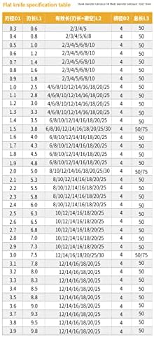 SPENCOM 1 X LIGADA ENDMELHA 0,2 0,3 0,4 0,5 0,6 0,7 liga de aço de tungstênio Estendido de 2 lodas com caldeira de 2 lombo de 2 diâmetro de diâmetro profundo Cortador de ranhura profunda