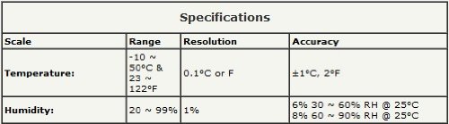 SPER SCIENTIFIC 800016 MONITOR DE UMIDADE/TEMPERATURA