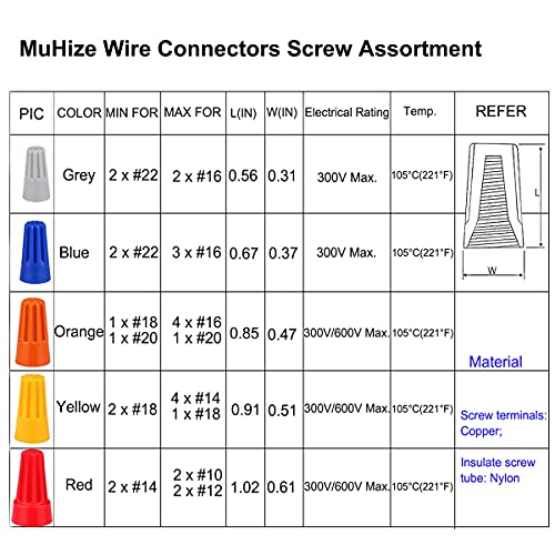MUHIZE 320pcs Conectores de fio elétrico Kit - Porcas elétricas Atualizadas Caps conectores de fio com inserção de mola Twist Nuts